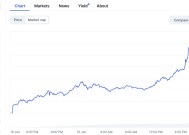 币圈迎来特朗普夫妇！“第一夫人”代币一出 特朗普币值力挫30%