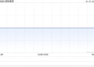 国际精密获Baoan Technology Company Limited增持939.5万股