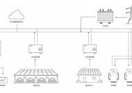 光储充一体化项目应用模式和关键技术解析