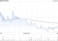 时代电气1月10日斥资2353.29万港元回购78.85万股