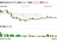 福建金森：公司森林资源面积近80万亩