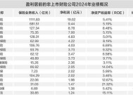 受益投资和承保两端贡献 非上市财险公司盈利面扩大