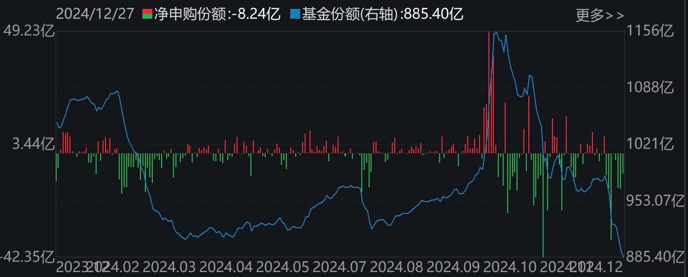 调整就是机会！机构大动作调仓，近30亿资金爆买这只行业主题ETF，而热门的芯片、半导体却被悄然抛售