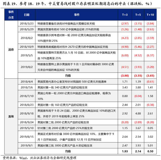 兴业证券：明年市场大概率震荡向上 后续两个节点需要重点关注