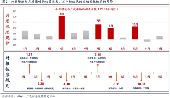 广发策略：岁末年初“风格切换”的两个时点规律