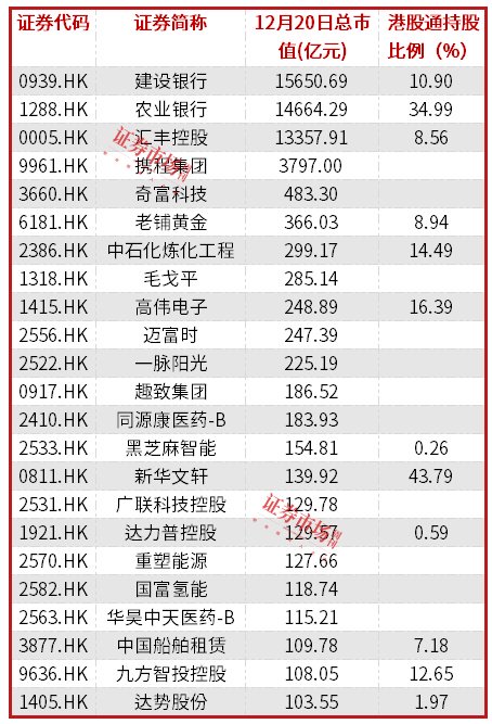 港股多股新高或接近前高：携程需应对美团、抖音的竞争