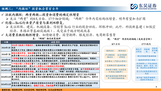 东吴策略：A股2025年十大预测