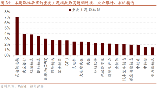 招商策略:1月中上旬应以偏蓝筹为主要加仓的方向，接近春节逐渐加仓小盘方向的股票