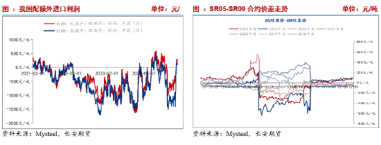 长安期货刘琳：基本面变动有限，短期糖价或维持震荡