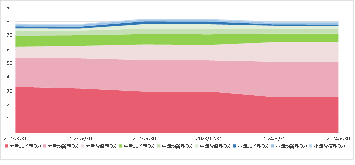 【牛基宝全股型周报】：调仓了！牛基宝有什么变化？（12/23-12/27）