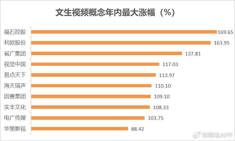 一文看懂2024年A股热炒题材