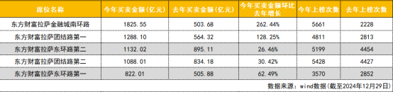 年终盘点|龙虎榜成交2.74万亿！“散户大本营”占据买卖金额榜前五