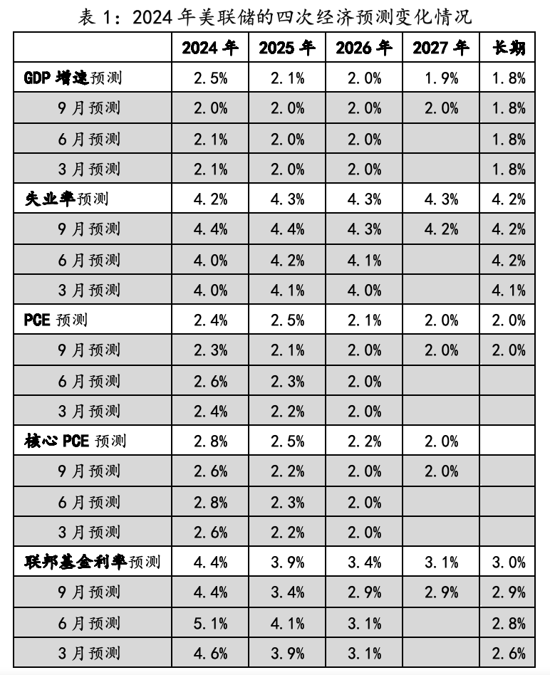 美联储观察：警惕新一轮强美元冲击