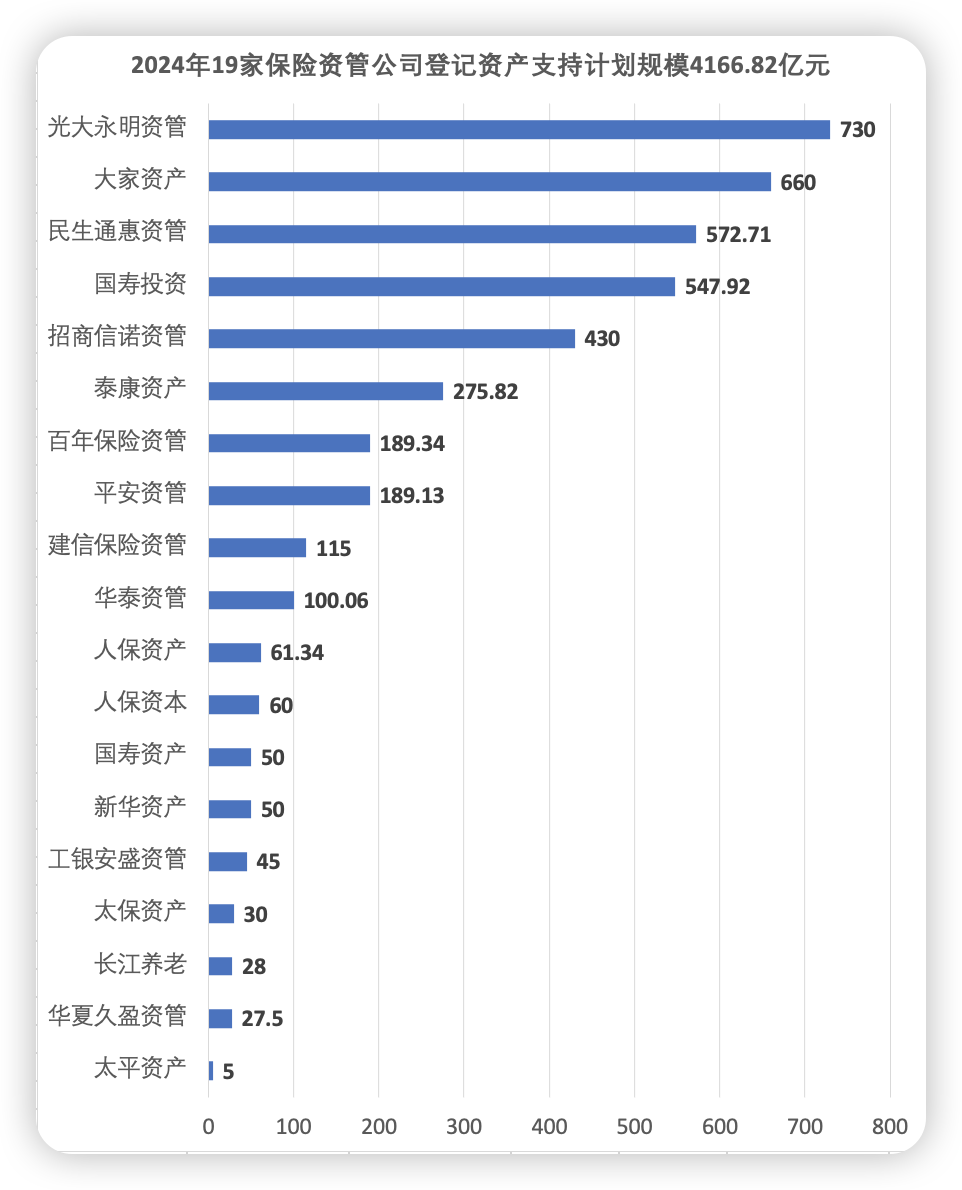 年终盘点丨数说2024险资资产支持计划：登记数量大增、规模锐减 基础资产投资类别转向