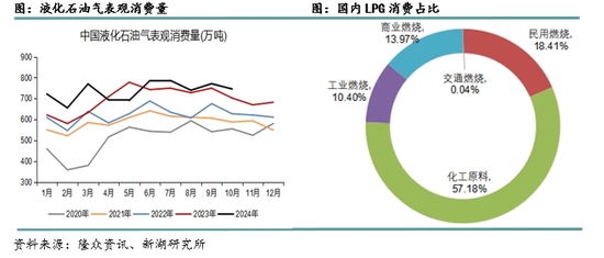 新湖化工（LPG）2025年报：化工需求增长放缓，中美贸易是关键