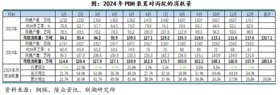 新湖化工（LPG）2025年报：化工需求增长放缓，中美贸易是关键