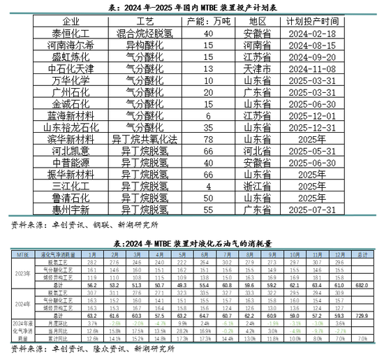 新湖化工（LPG）2025年报：化工需求增长放缓，中美贸易是关键