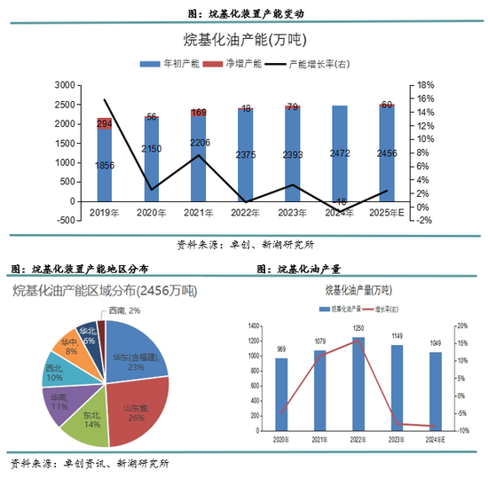 新湖化工（LPG）2025年报：化工需求增长放缓，中美贸易是关键