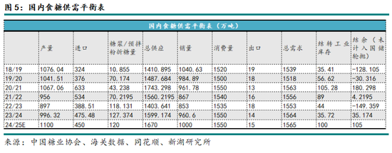 新湖农产（白糖）2025年报：浪存风定，晓看空蒙