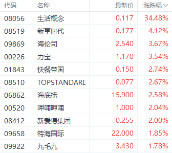 港股2024年收官！国企指数累计涨近30%领先 红利股再获关注