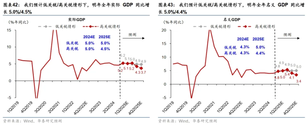 十大券商展望2025中国经济：重振内需宏大叙事、消费或是唯一的“确定性”、房地产迎来“磨底”阶段