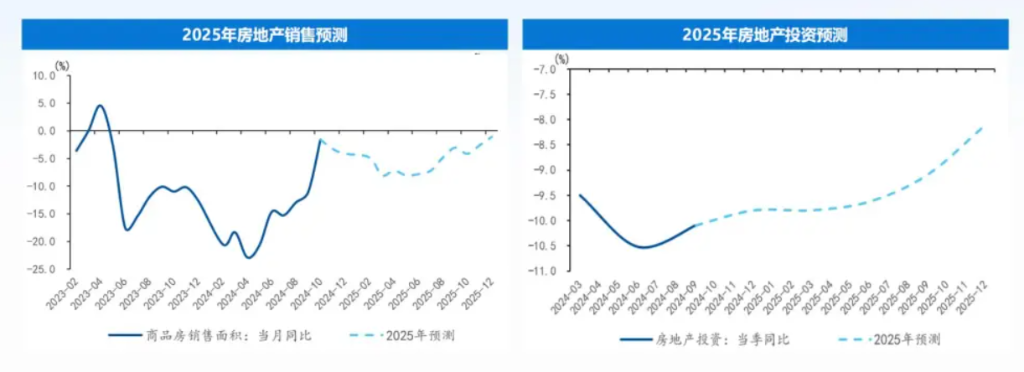 十大券商展望2025中国经济：重振内需宏大叙事、消费或是唯一的“确定性”、房地产迎来“磨底”阶段