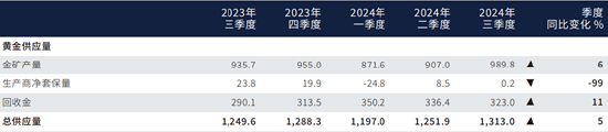 格林大华期货贵金属2025年展望：美降息减少物价回升 地缘冲突缓和压制价格