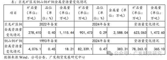 全球铜矿系列专题报告（一）