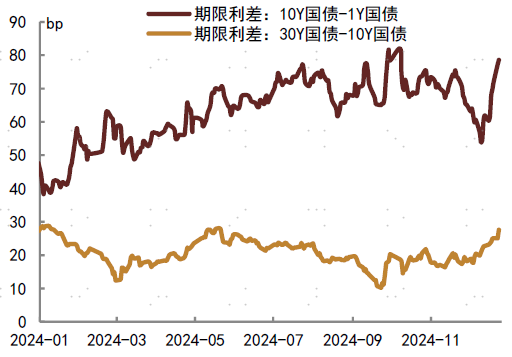 2024年中债和美债市场回顾