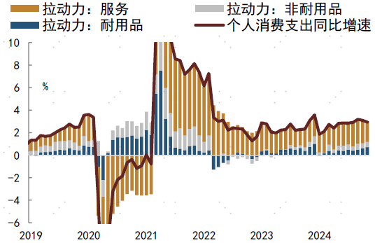 2024年中债和美债市场回顾