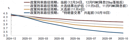 2024年中债和美债市场回顾