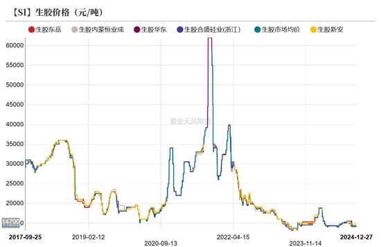 工业硅：识变从宜