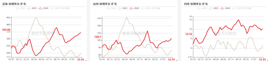 双焦：阶段性底部震荡