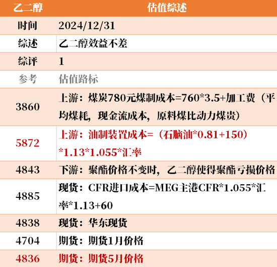 目前大宗商品的估值走到什么位置了？12-31