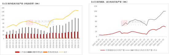 碳酸锂：突破点仍不明晰