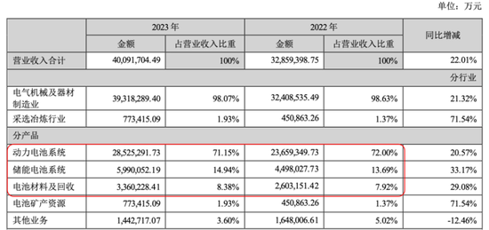 手握超2600亿现金，宁德时代赴港上市：“反卷”青年加速出海