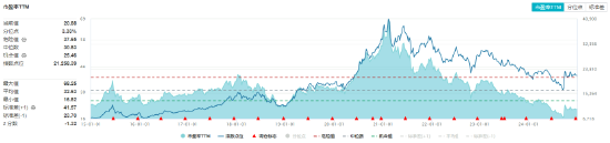 最后一跌！金融科技ETF（159851）年内份额暴增10倍！资金涌向创业板人工智能，机构：AI或是2025最强热点