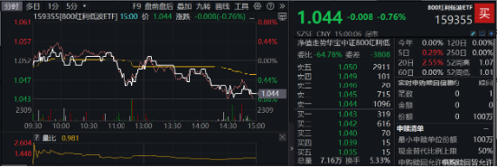 最后一跌！金融科技ETF（159851）年内份额暴增10倍！资金涌向创业板人工智能，机构：AI或是2025最强热点