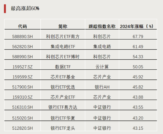 最重要增量资金！A股ETF全年资金净流入超9000亿