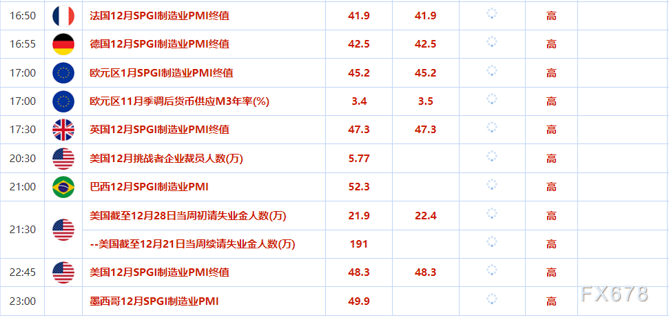 1月2日财经早餐：金价静待特朗普上任，俄天然气过境乌克兰协议终止，欧洲天然气担忧助油价多头再起