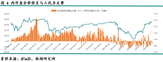 新湖宏观金融（黄金）2025年报：市场波澜起又伏，历经风雨金更坚