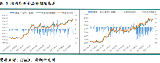 新湖宏观金融（黄金）2025年报：市场波澜起又伏，历经风雨金更坚