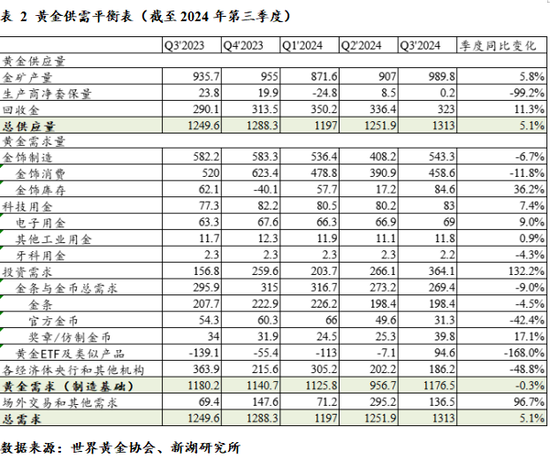 新湖宏观金融（黄金）2025年报：市场波澜起又伏，历经风雨金更坚