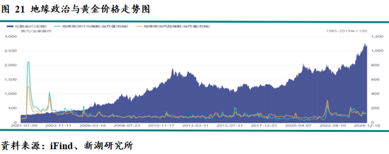 新湖宏观金融（黄金）2025年报：市场波澜起又伏，历经风雨金更坚