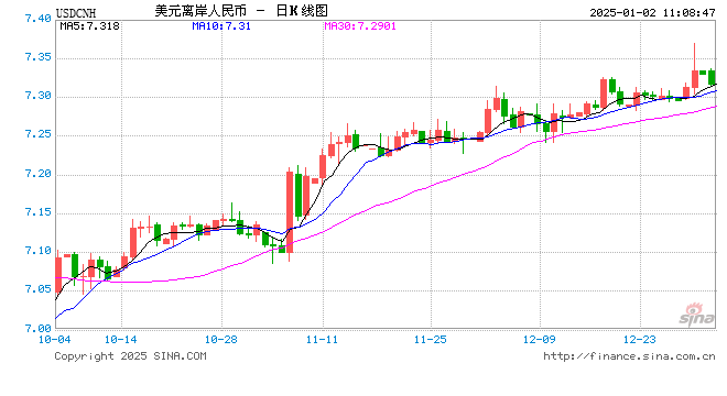 汇市聚焦：2025年人民币汇率怎么看？