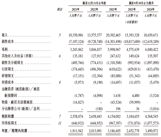 蜜雪冰城，连续两年第一家递交IPO招股书，有望年内香港上市，美林、高盛、瑞银联席保荐