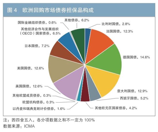 深化担保品管理服务 助力金融高质量发展