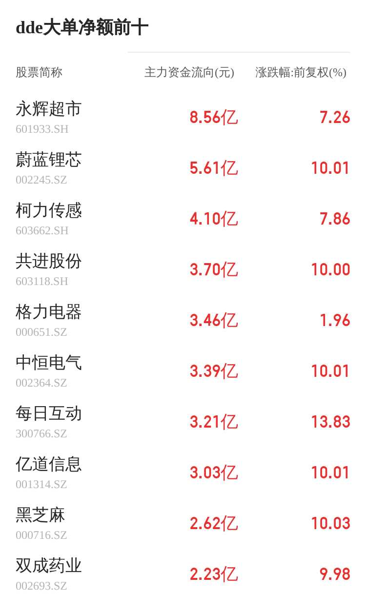 中岩大地主力资金持续净流入，3日共净流入3072.84万元