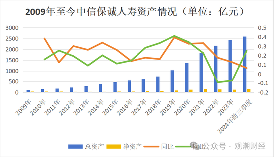 “将帅”终落定，年余调整后，中信保诚人寿再出发！