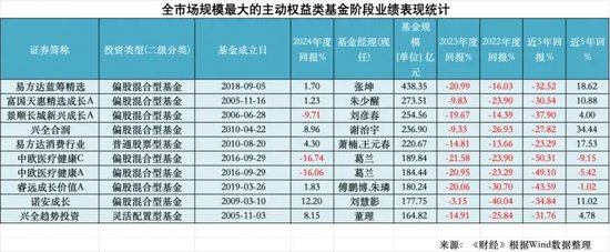 2024年公募成绩单：如何在A股赚到钱？